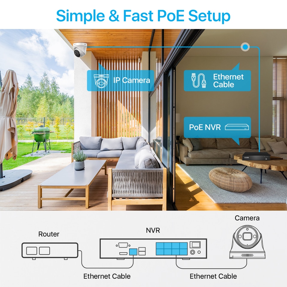 ZOSI 4K 16CH PoE Surveillance System - Image 10