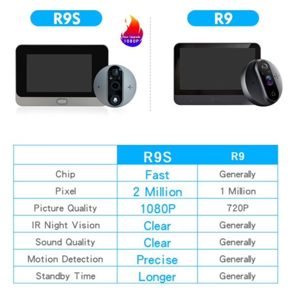 1080P WiFi Video Doorbell Camera - Image 3