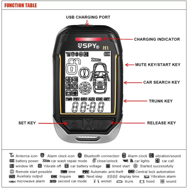 Two Way Car Alarm System - Image 5