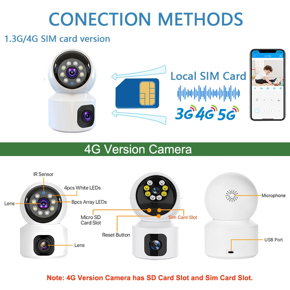 4G SIM IP Camera Wireless Dual Lens Night Vision Indoor Baby Monitor Human Detect Two Way Video Camara CCTV Security Protection - Image 6