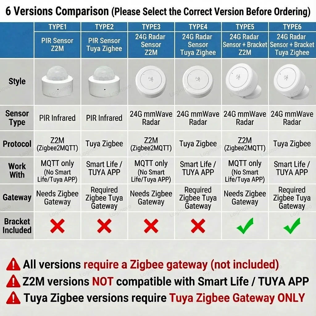 Zigbee 24G Mmwave Radar Presence Sensor Human Detector Motion/Static Detection For Tuya Z2M Smart Home Security Automation Alarm - Image 2