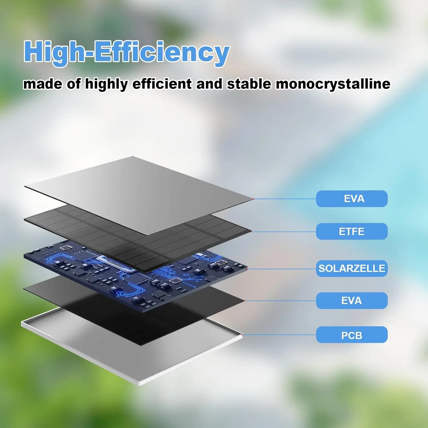 10W 5V Solar Battery Charger For Security Camera Portable Solar Power Panel With Micro USB Type-C Output Solar Panel Charger Kit - Image 5