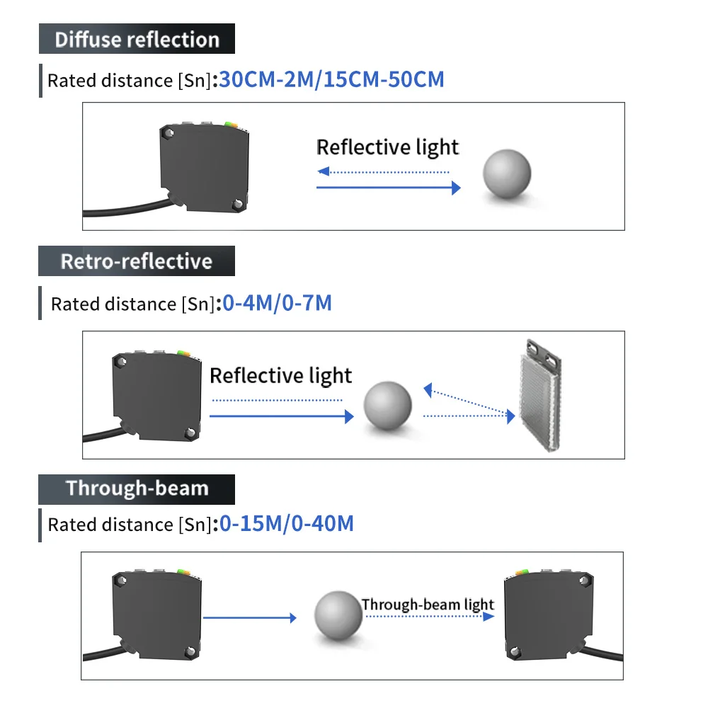 GTRIC Photoelectric Sensor E3JK-RR12 Retro-reflective 24-240V DC/AC Universal Relay Output Square Optical Photoelectric Switch - Image 4